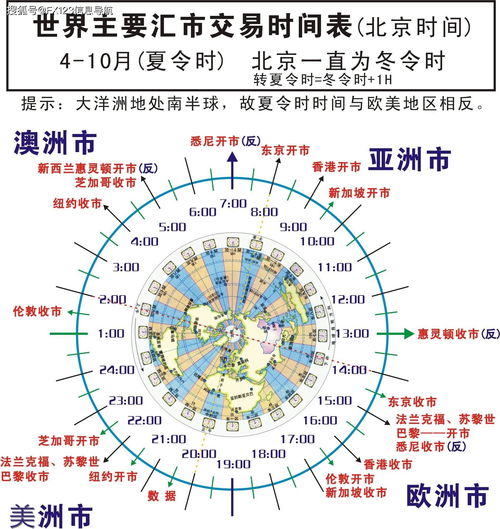 外汇交易时间,全球外汇市场交易时间概览
