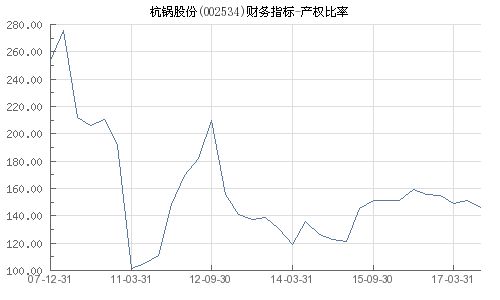 002534股票,震荡调整,跌幅达3.15%(图2) 002534股票,震荡调整,跌幅达3.15%(图2)