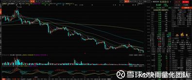 002534股票,震荡调整,跌幅达3.15%(图3) 002534股票,震荡调整,跌幅达3.15%(图3)