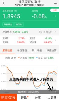 基金交易手续费,种类、费率及节省技巧一览
